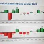 la-dynamique-de-leconomie-bretonne-un-apercu-des-secteurs-cles-et-des-facteurs-de-croissance-en-bretagne
