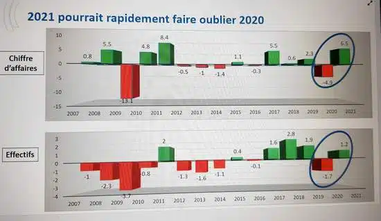 La dynamique de l’économie bretonne : un aperçu des secteurs clés et des facteurs de croissance en Bretagne