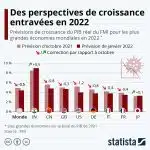 crise-economique-imminente-en-2022-predictions-impacts-et-solutions-pour-faire-face-a-lincertitude-economique-mondiale