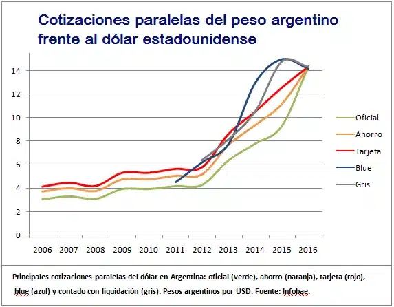 L’économie argentine en quête de stabilité : Analyse des défis et des opportunités pour une croissance durable