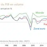 analyse-des-previsions-economiques-en-france-perspectives-dune-reprise-post-pandemie