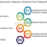 calendrier-economique-dailyfx-planifiez-vos-investissements-avec-precision